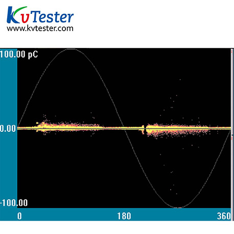 Four channel partial discharge detector